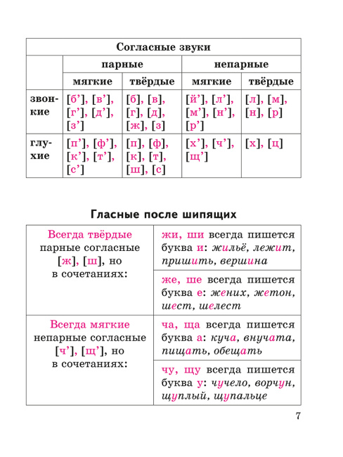 Русский язык в таблицах и схемах с мини-тестами: курс начальной школы