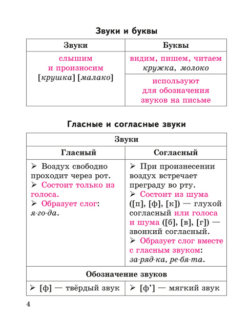 Русский язык в таблицах и схемах с мини-тестами: курс начальной школы