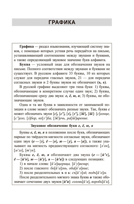 Русский язык: весь школьный курс в таблицах и схемах
