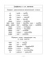 Справочник по русскому языку в начальной школе. 4 класс