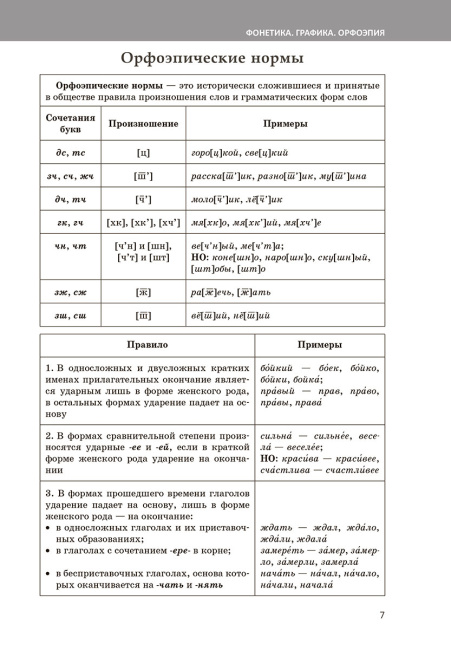 Русский язык. Практический курс подготовки к экзамену и ЦТ