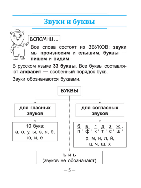 Справочник по русскому языку в начальной школе. 3 класс