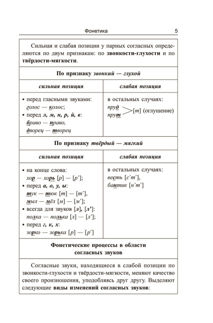 Русский язык: весь школьный курс в таблицах и схемах
