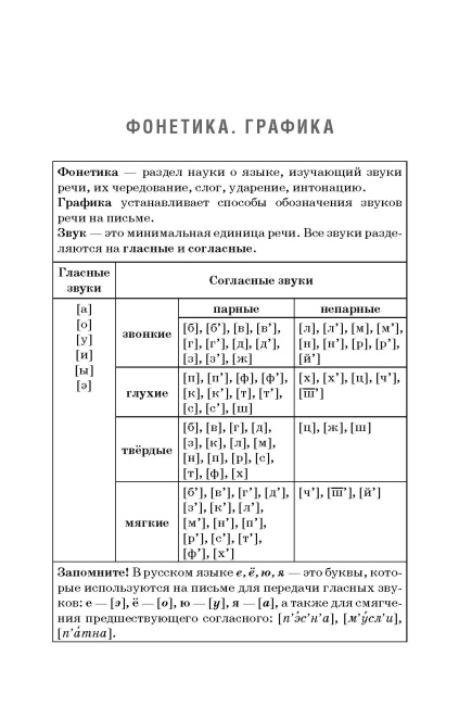 Русский язык: весь школьный курс в таблицах, упражнениях и тестах