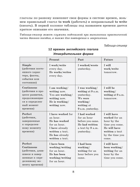 Focus on Verbs: английский язык. Грамматика. Интенсивный курс подготовки к экзамену