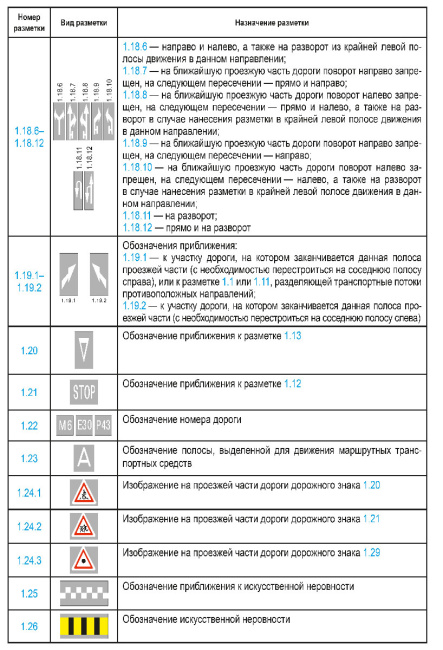 Правила дорожного движения с изменениями и дополнениями по состоянию на 1 февраля 2026 года 