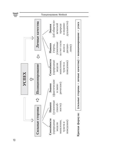 Позиционирование. Workbook