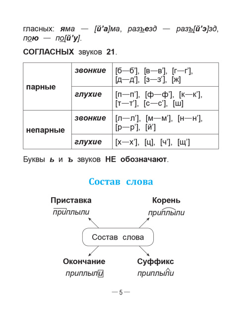 Справочник по русскому языку в начальной школе. 4 класс