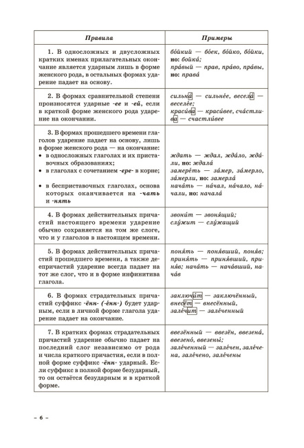 Русский язык. Интенсивный курс подготовки к централизованному экзамену и тестированию