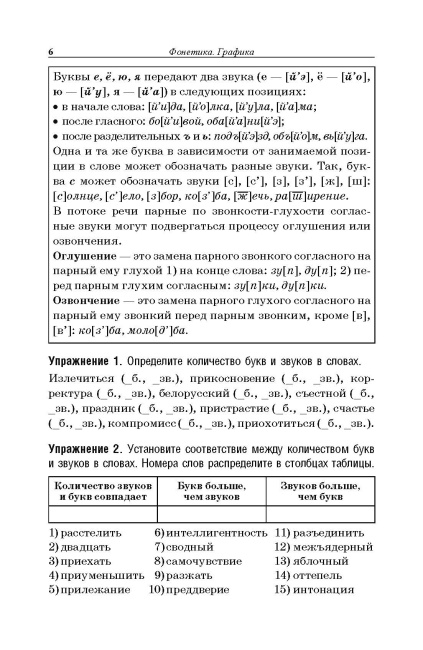 Русский язык: весь школьный курс в таблицах, упражнениях и тестах