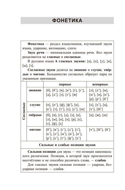Русский язык: весь школьный курс в таблицах и схемах
