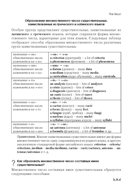Английский язык. Upgrade your English Grammar