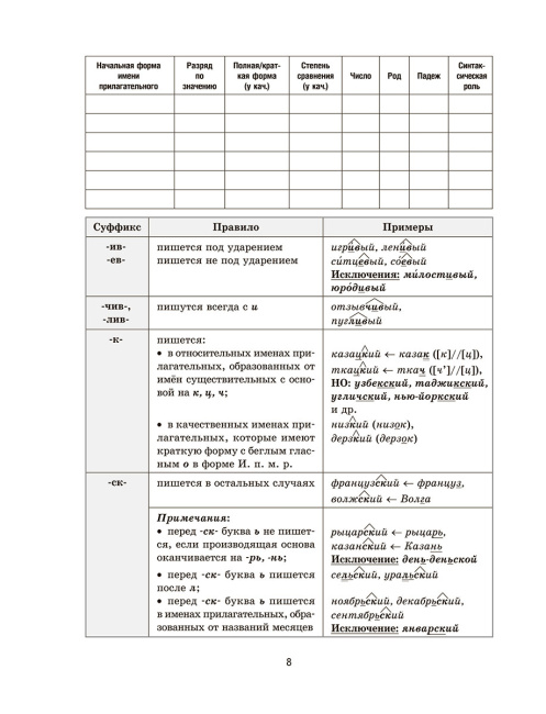 Русский язык на «отлично».  7 класс