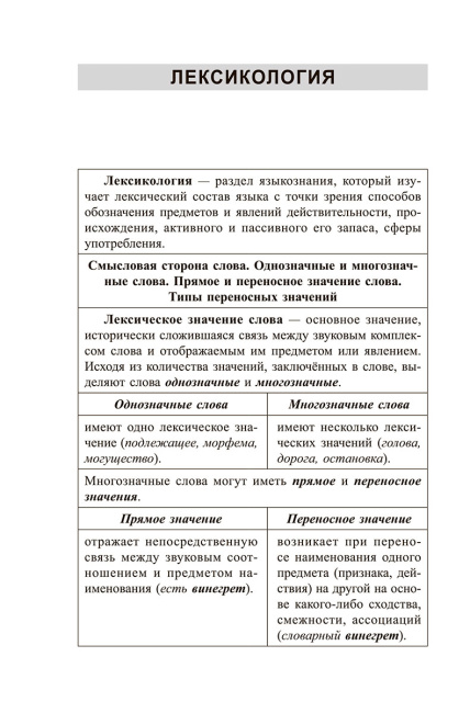 Русский язык: весь школьный курс в таблицах и схемах