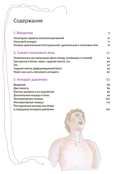 Голос. Анатомия