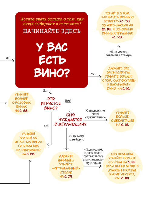 Найти свое вино