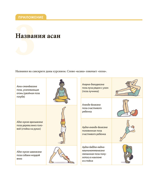 Анатомия йоги простыми словами: Иллюстрированное пособие по упражнениям и асанам