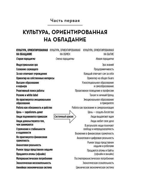 Смена профессии для процветания в новую эру. Чем бы вы занимались, если бы не боялись все изменить?