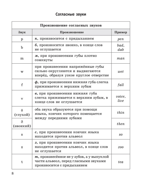 Английский язык в таблицах и схемах