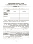 Русский язык: проверочные работы для тематического и итогового контроля. 10 класс