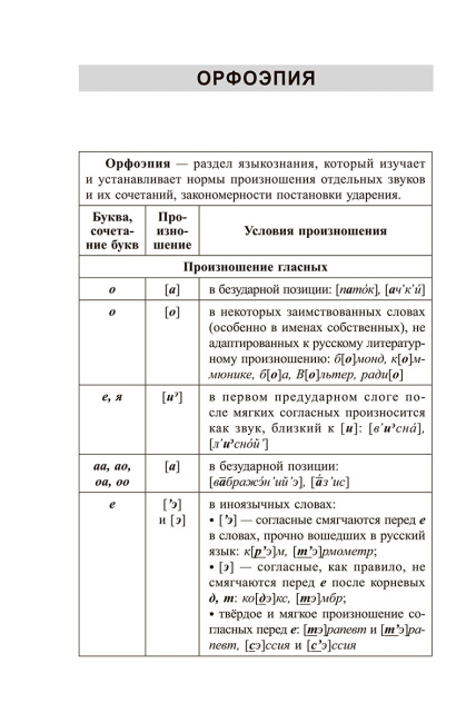Русский язык: весь школьный курс в таблицах и схемах