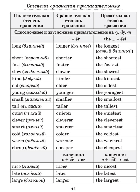 Английский язык на «отлично». Части речи. 3-4 класс