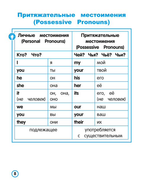 Английский язык. Местоимение. Тренажёр для начальной школы. 3-4 классы