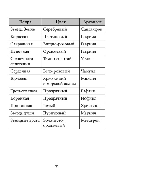 Ваше золотое будущее: Карты-предсказания