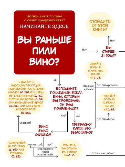 Найти свое вино