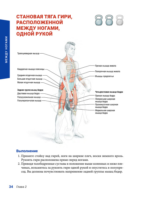 Анатомия силовых тренировок с гирями